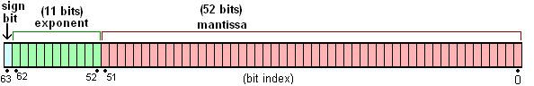 bit index